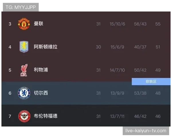 利物浦伤病问题对赛季走势形成制约，关键战能力逐步受到检验