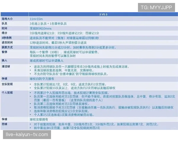 国际篮联和NBA在篮球三秒规则的具体执行上有何不同？