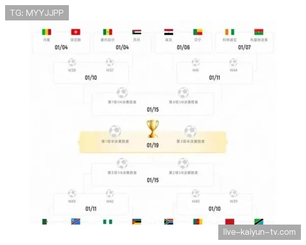 2026世界杯48队参赛如何分组及出线规则详解