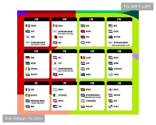 2026世界杯48队12小组赛制如何规定，小组前两名加8个小组第三怎么晋级